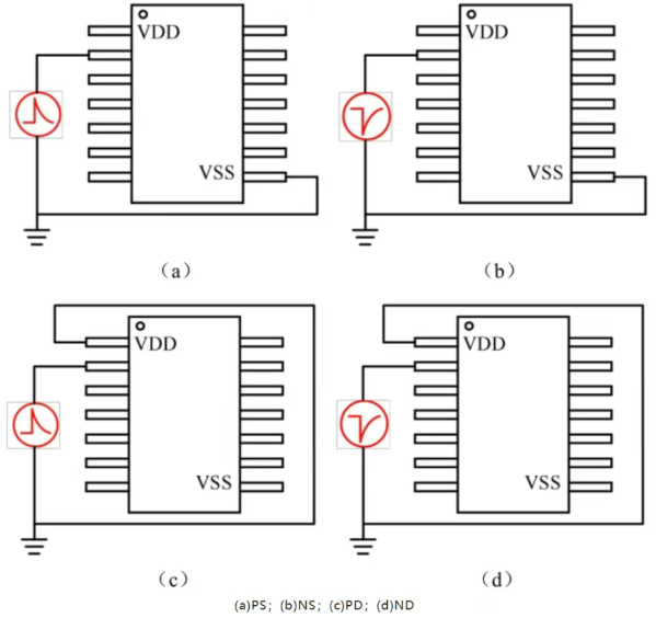 芯片ESD测试全解析 芯片ESD测试全解析