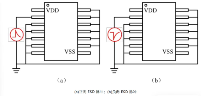 芯片ESD测试全解析 芯片ESD测试全解析