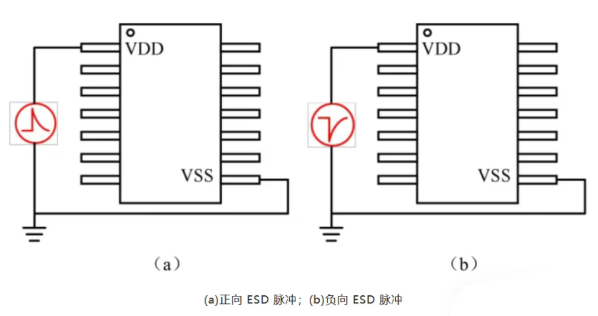 芯片ESD测试全解析 芯片ESD测试全解析