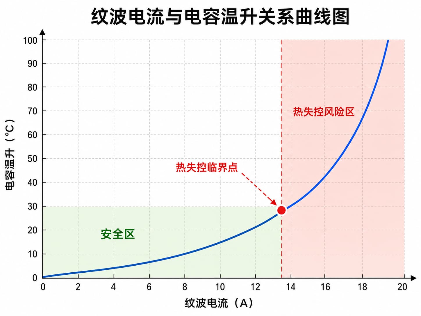 电容失效分析