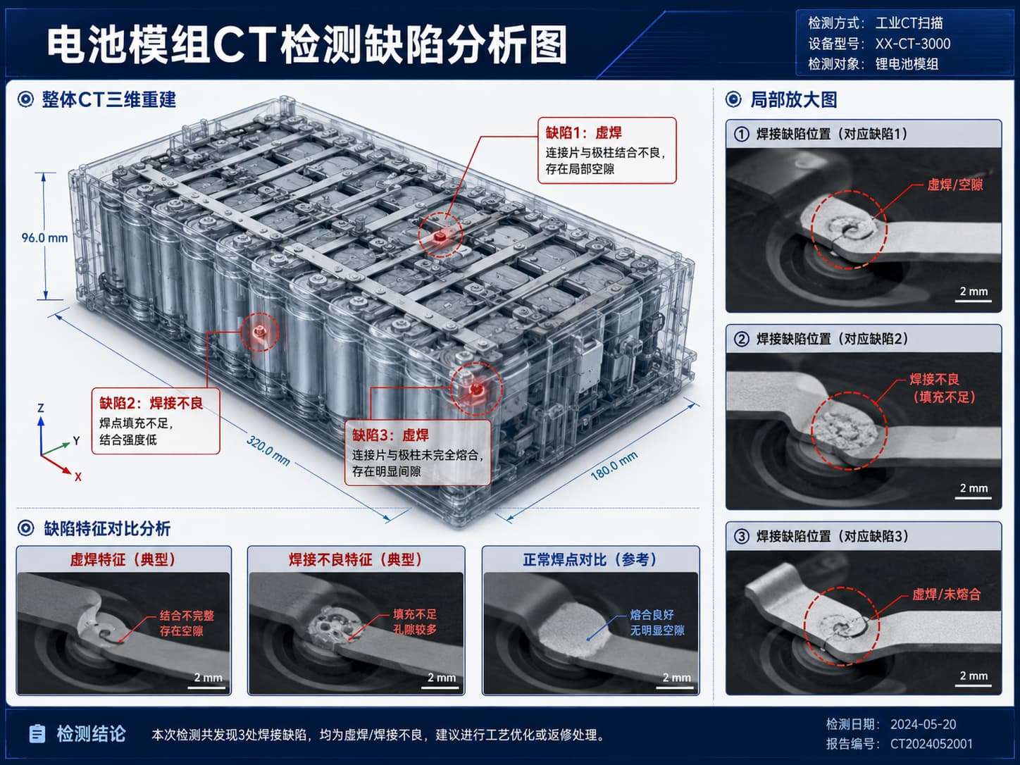 电池模组CT检测缺陷分析图