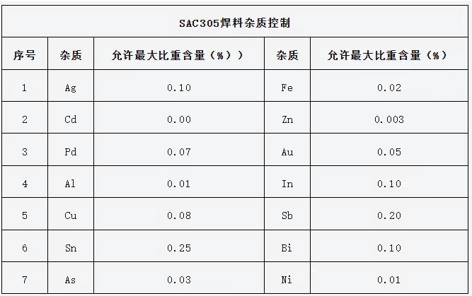 PCB热应力测试 PCB热应力测试