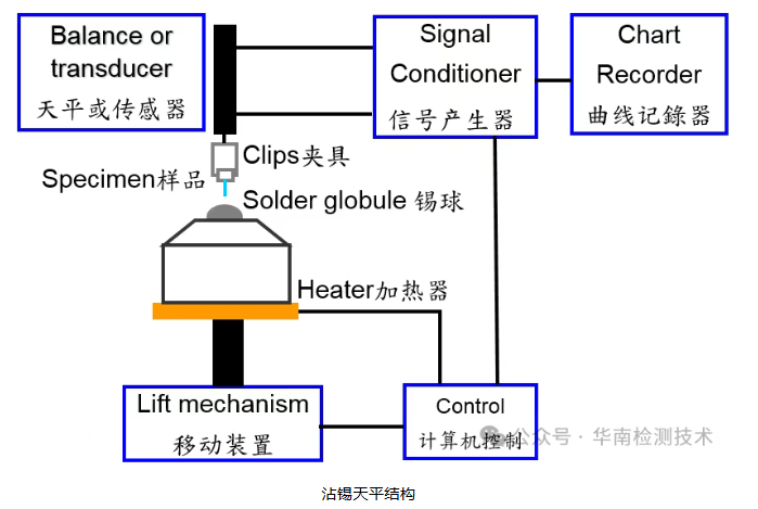 电子元件可焊性测试