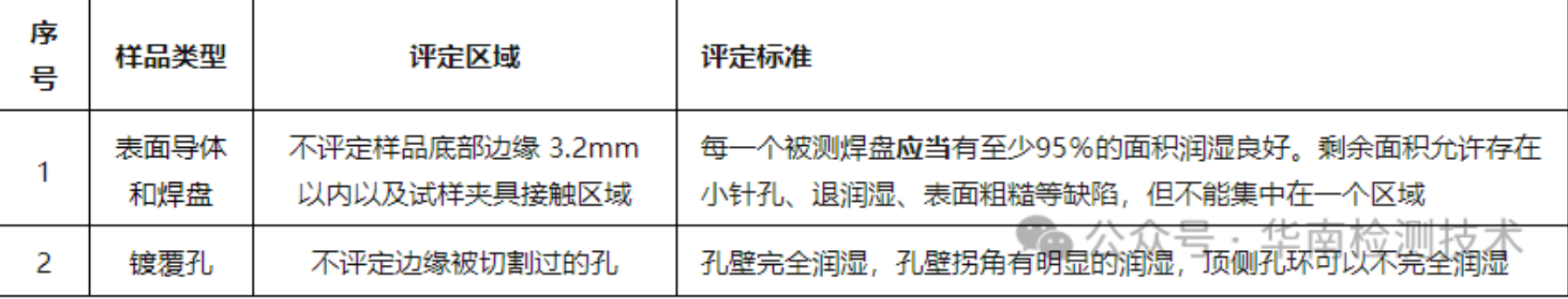 电子元件可焊性测试