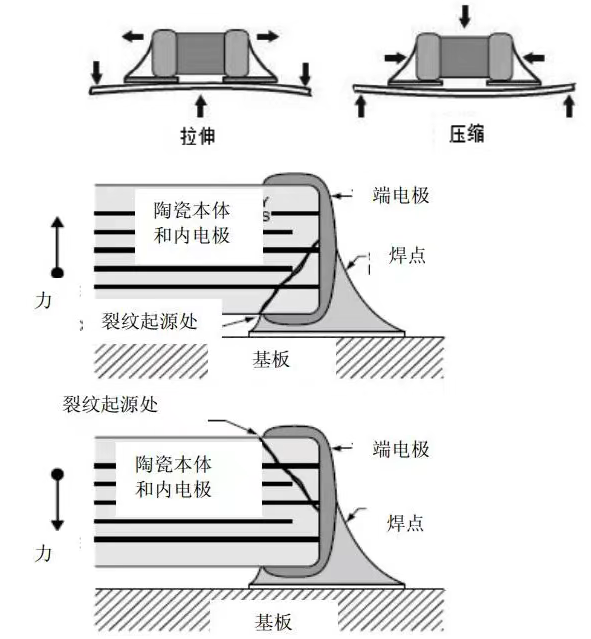 MLCC失效分析
