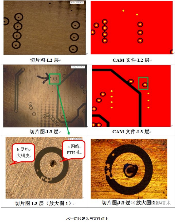 PCB短路失效分析