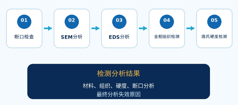电机蜗杆断裂失效分析