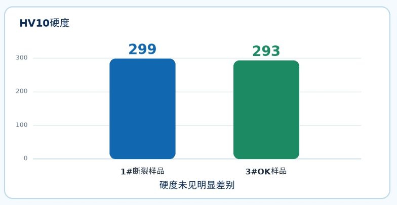 电机蜗杆断裂失效分析