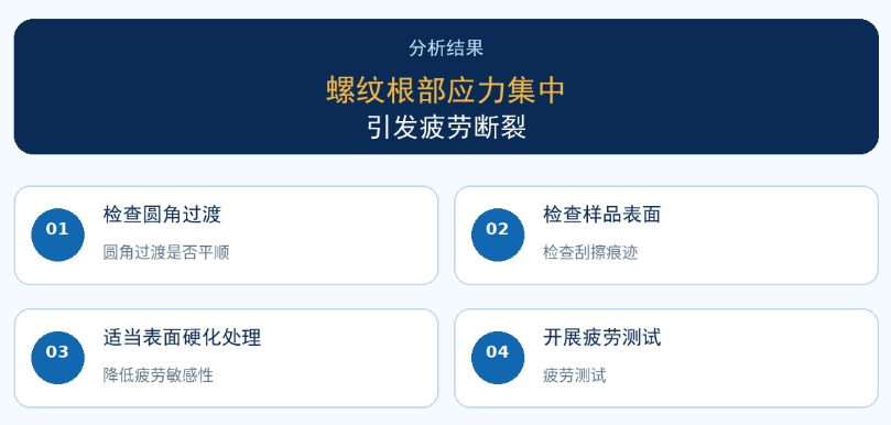 电机蜗杆断裂失效分析