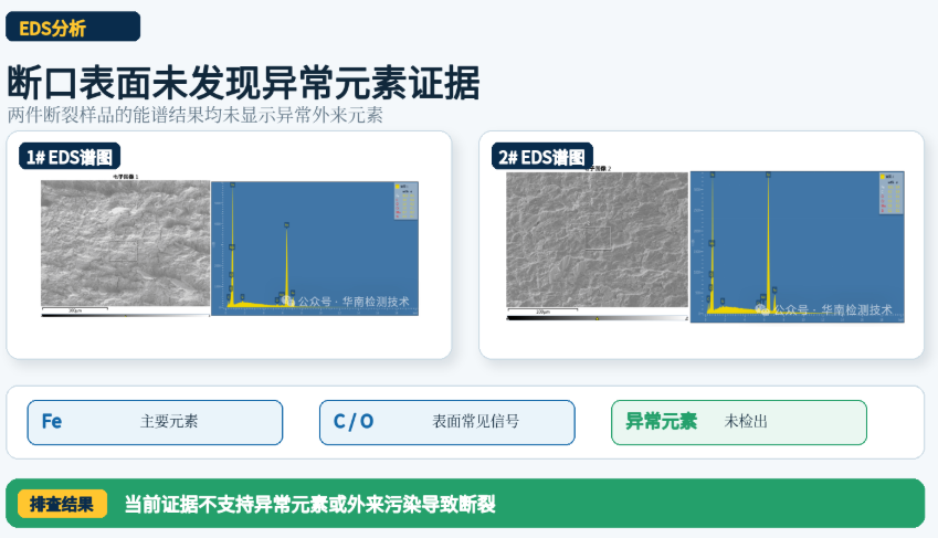 电机蜗杆断裂失效分析