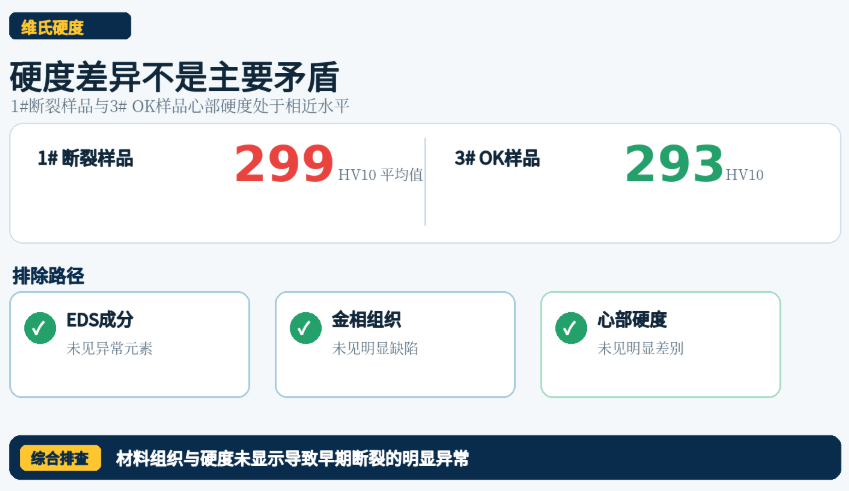 电机蜗杆断裂失效分析