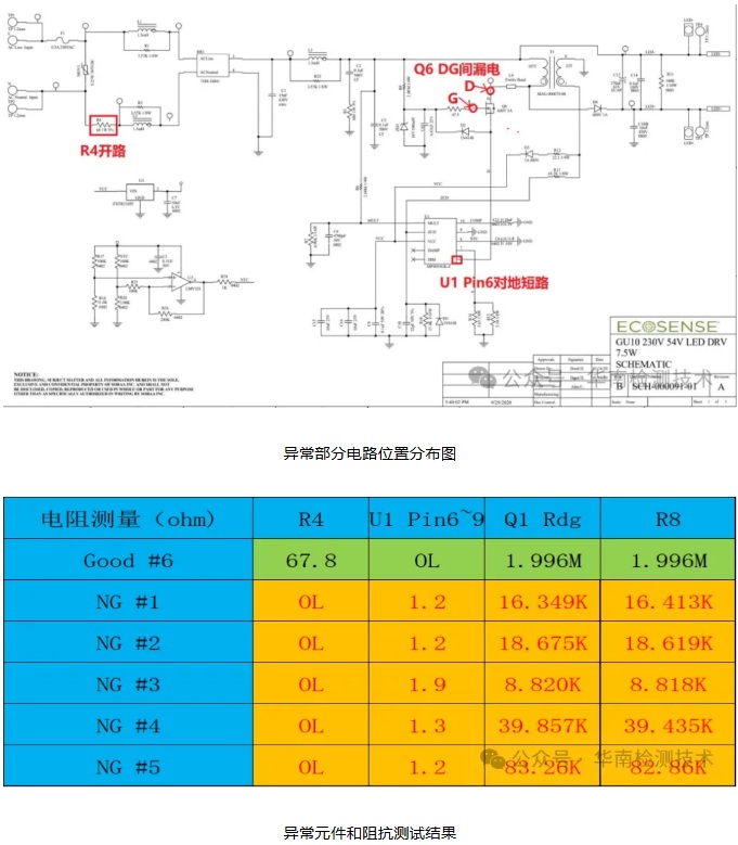 PCB微短路失效分析