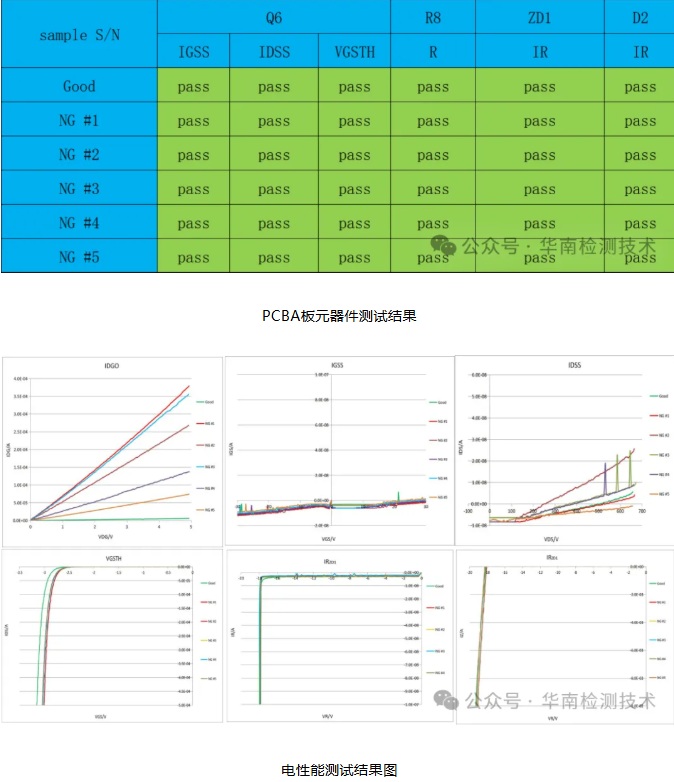 PCB微短路失效分析