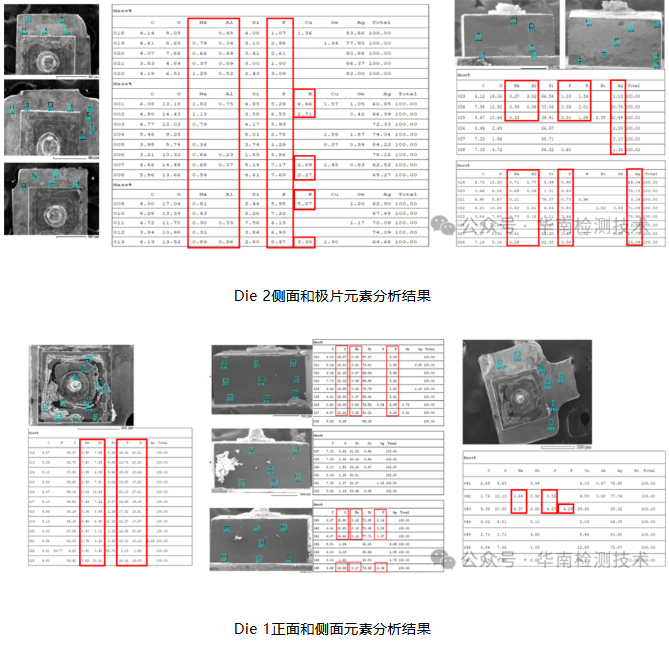  二极管短路失效分析