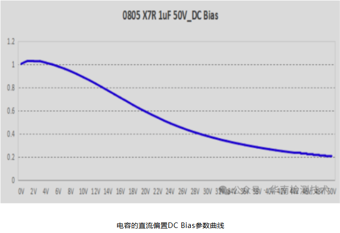 MLCC电容失效分析