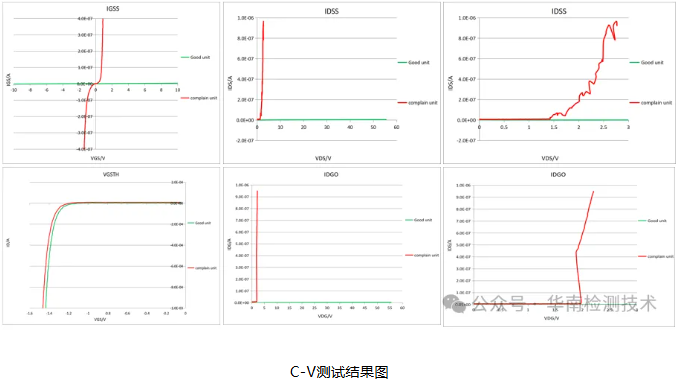 场效应管失效分析