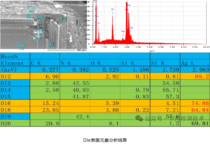场效应管失效分析