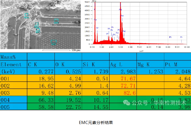 场效应管失效分析