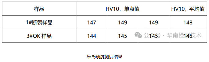 H62黄铜极柱失效-维氏硬度测试结果