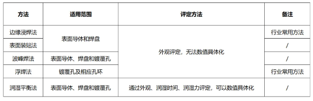 PCB 可焊性测试
