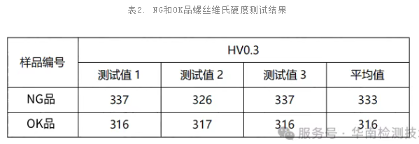 金属零件断裂失效分析