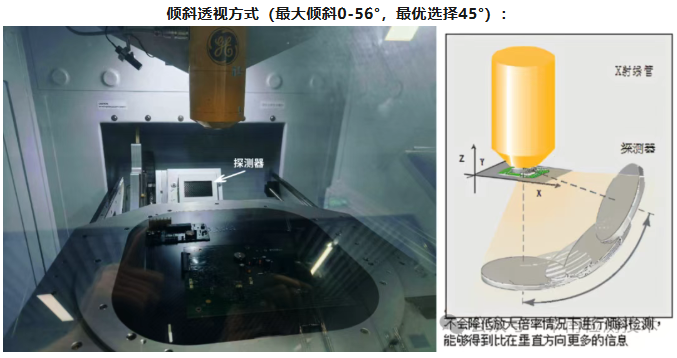 高效实施X-Ray检测