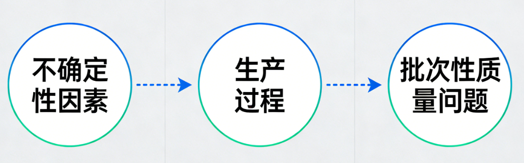 传统检测方法的局限性与风险 传统检测方法的局限性与风险