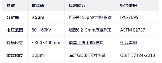 工业CT关键参数要求