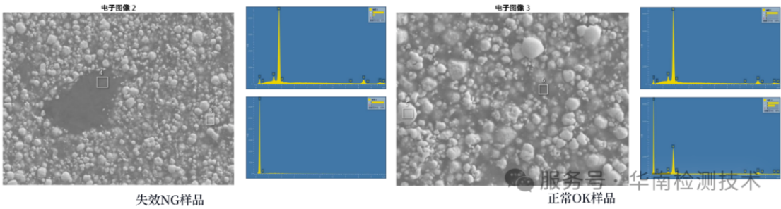 失效分析EDS元素分析 失效分析EDS元素分析