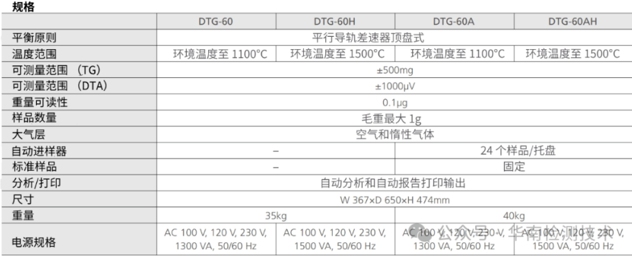 TTGA热重分析仪器TG/DTA同步测量仪 TTGA热重分析仪器TG/DTA同步测量仪