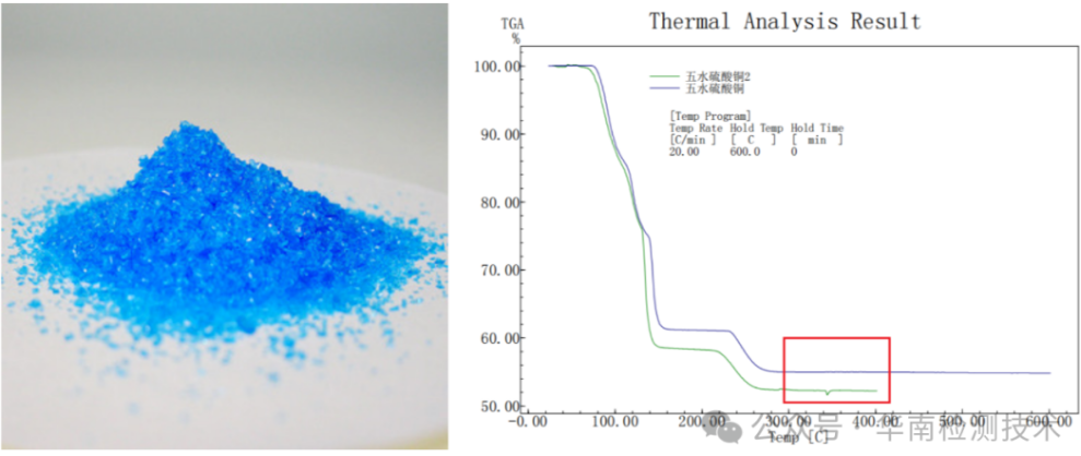 一次TGA测试,发现两种“五水硫酸铜”的秘密 一次TGA测试,发现两种“五水硫酸铜”的秘密