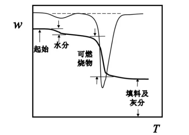 热重分析测试 热重分析测试