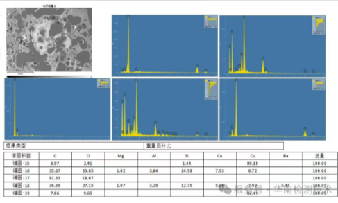 PCB/PCBA 失效分析 PCB/PCBA 失效分析