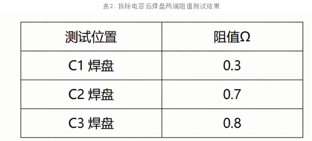 电容失效分析 电容失效分析