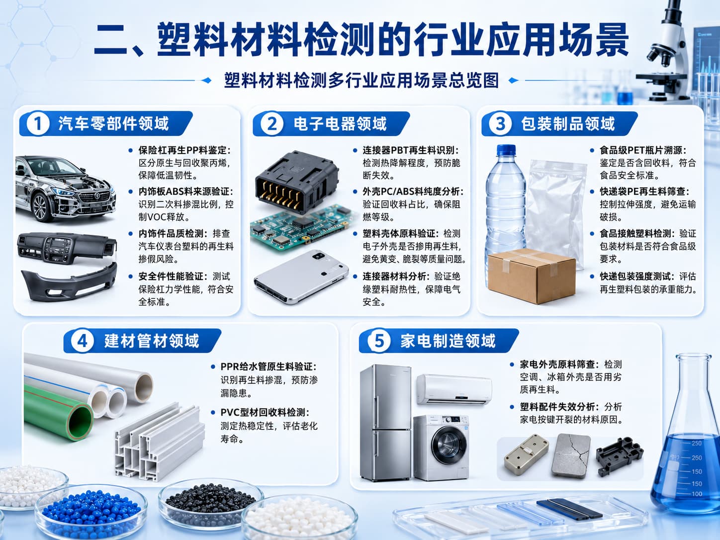 塑料材料检测 塑料材料检测