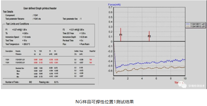 连接器失效分析 连接器失效分析