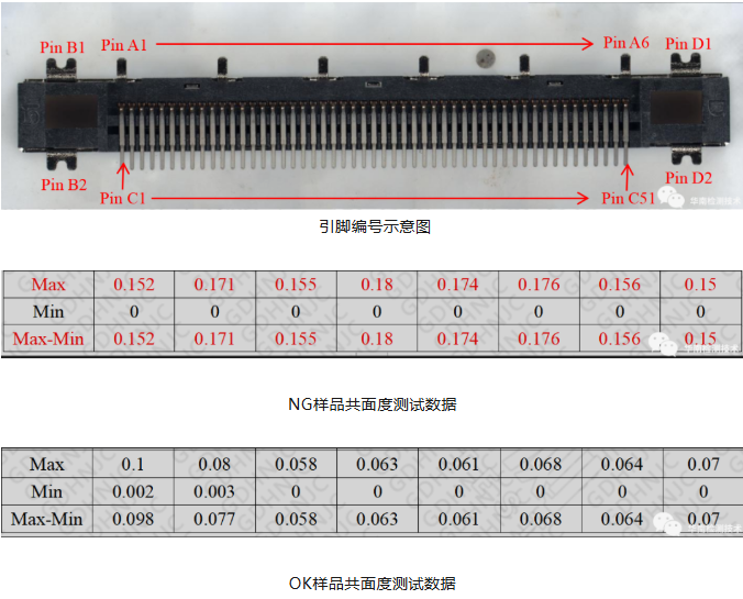 连接器失效分析 连接器失效分析