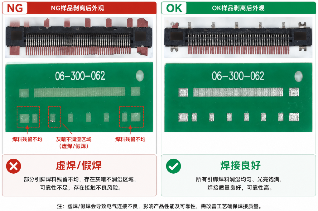 连接器失效分析 连接器失效分析
