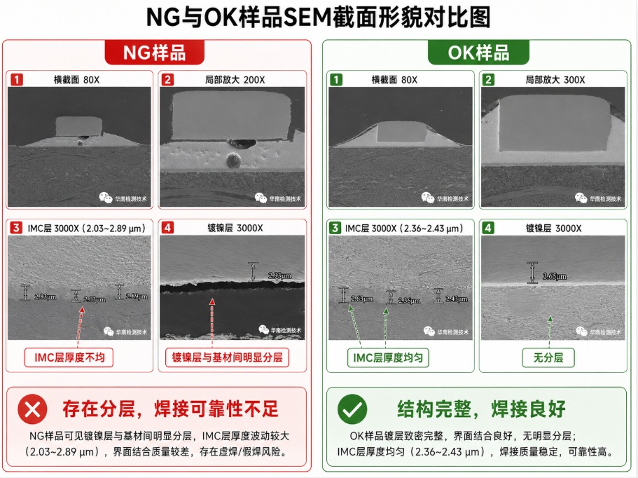 连接器失效分析 连接器失效分析