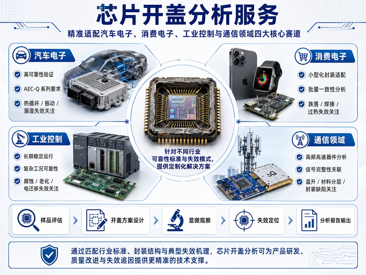 芯片开盖分析测试机构 芯片开盖分析测试机构