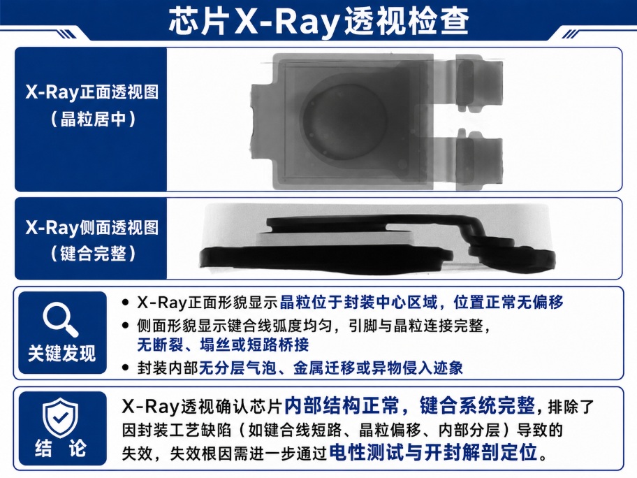 芯片短路失效分析