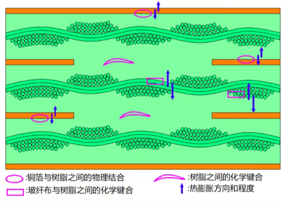 PCB热应力测试 PCB热应力测试