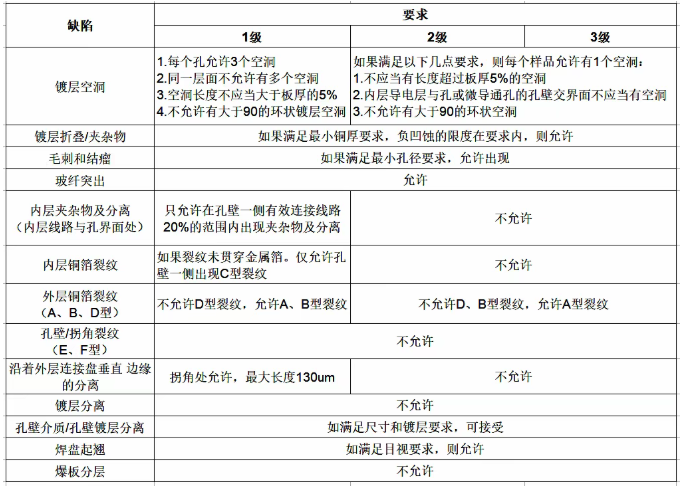 PCB热应力测试 PCB热应力测试