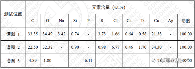 铜管失效分析 铜管失效分析
