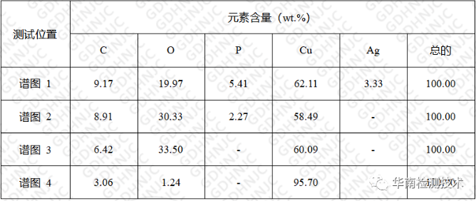 铜管失效分析 铜管失效分析