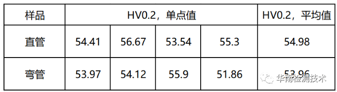 铜管失效分析 铜管失效分析