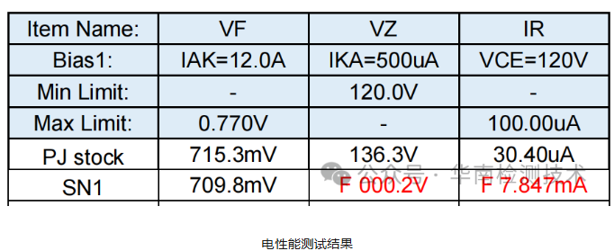 芯片失效分析