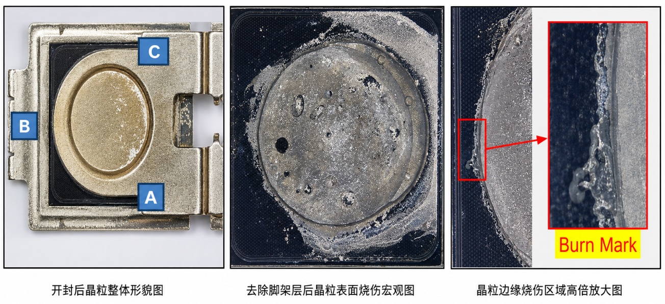 芯片失效分析，开封后晶粒整体形貌图，标注A/B/C三个检测区域；去除脚架层后晶粒表面烧伤宏观图；晶粒边缘烧伤区域高倍放大图，标注