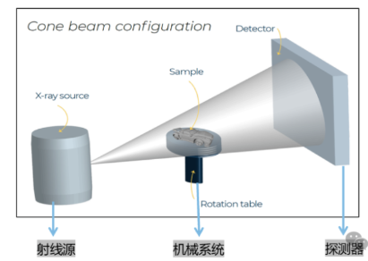 工业CT扫描建模 工业CT扫描建模
