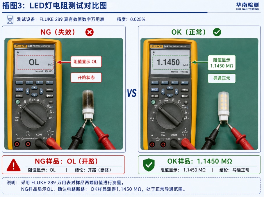 LED灯失效分析